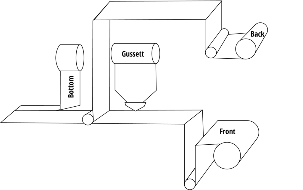 Flat bottom other